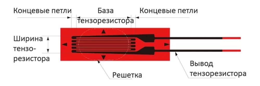 схема схема